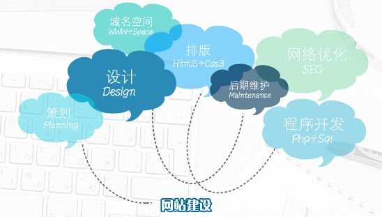 企業(yè)網(wǎng)站建設(shè)過程中最容易出現(xiàn)哪些錯(cuò)誤？