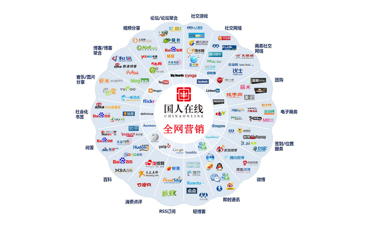 全網(wǎng)營銷是什么？中小企業(yè)應(yīng)如何做好全網(wǎng)營銷？